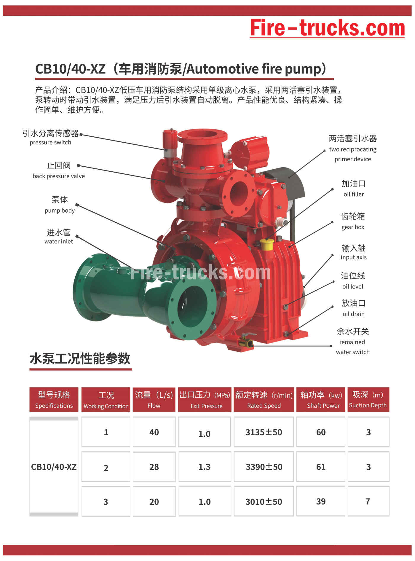 Fire pumps Model CB10-40 for fire engine China