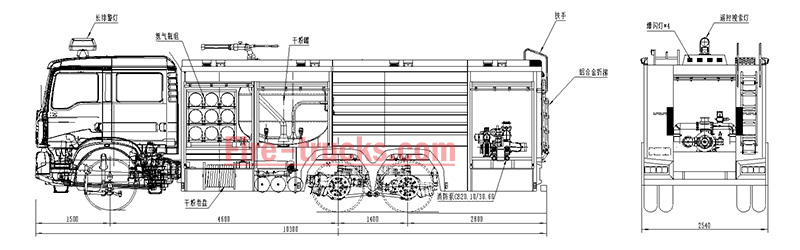 Dry Powder Fire Truck Structural Diagram Dry Powder Fire Truck Structural Diagram