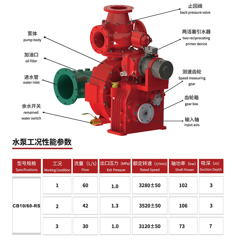 CB10/60-RS fire pump CB10/60-RS fire pump