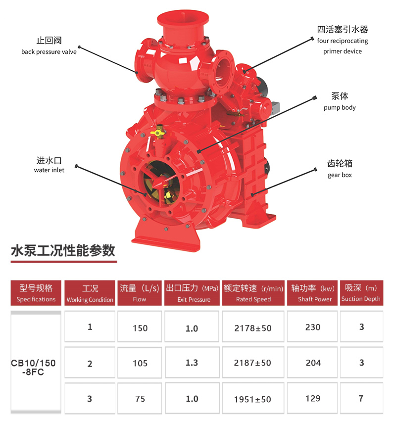 CB10/150 fire pump CB10/150 fire pump