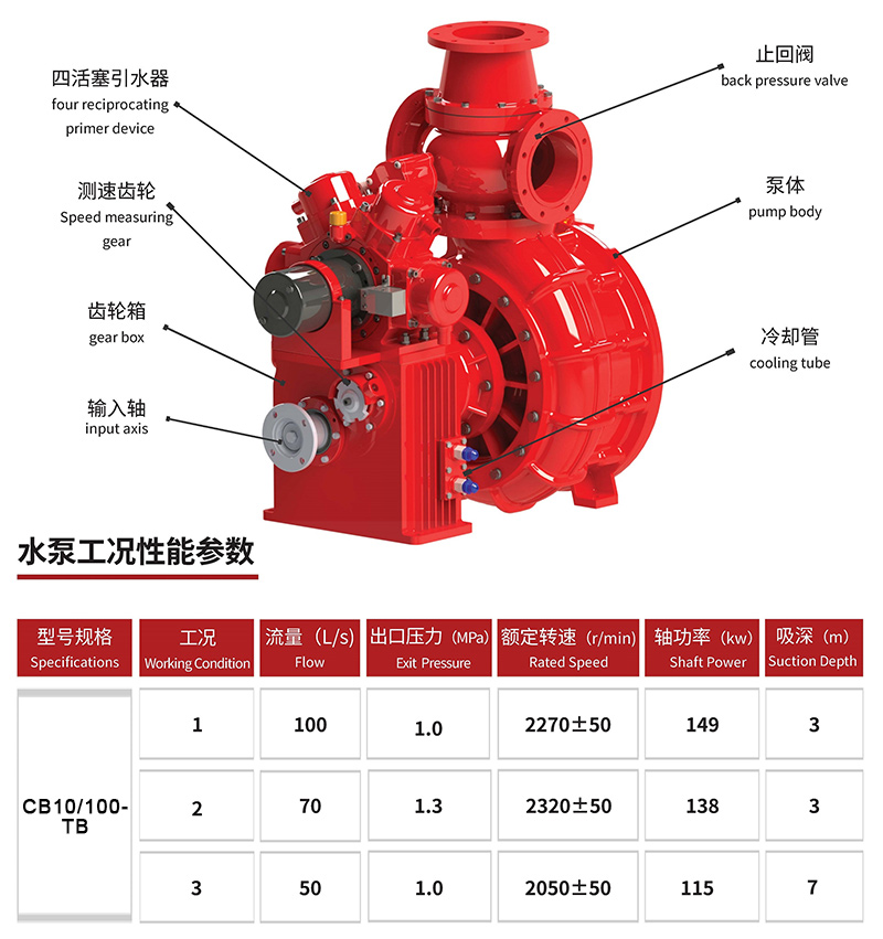 CB10/100-TB fire pump CB10/100-TB fire pump