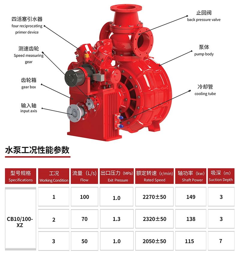CB10/100-XZ fire pump Cambodia CB10/100-XZ fire pump Cambodia