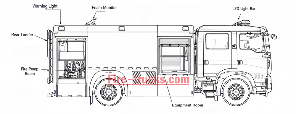 SINOTRUK HOWO TX 8000L Foam Tender foam pumper fire truck structure diagram 